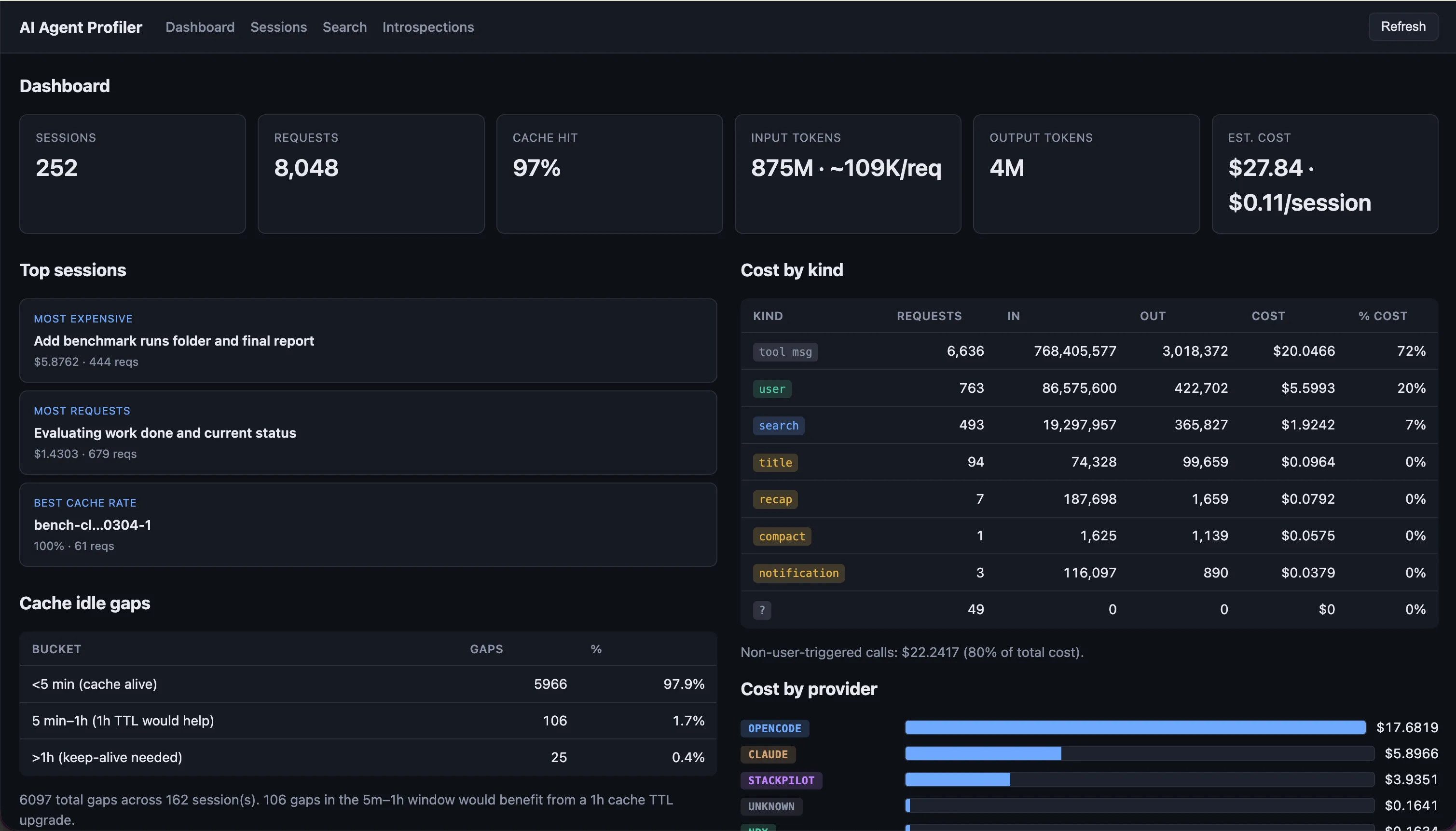 Dashboard view showing session list, timeline, and cost breakdown